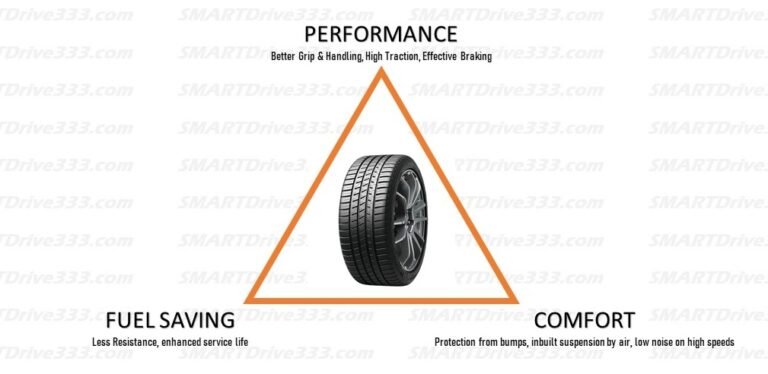 Tyre Buying Guide Tyre Buying Guide
